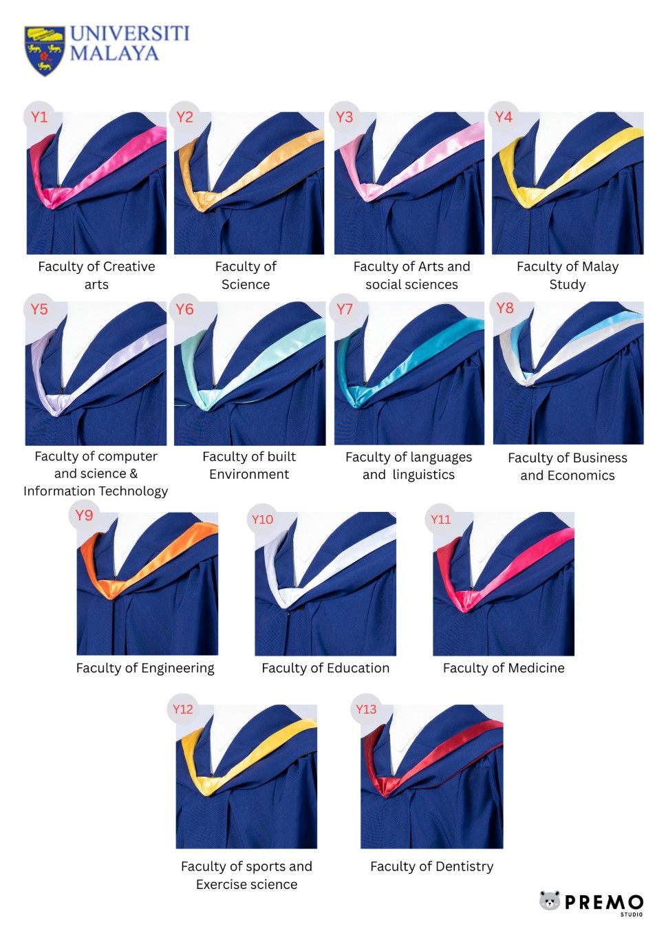 Universiti Malaya (UM) graduation gowns available at Premo Studio, 13 faculty sash colors: Creative Arts, Science, Arts and Social Sciences, Malay Study, Computer Science and Information Technology, Built Environment, Languages and Linguistics, Business and Economics, Engineering, Education, Medicine, Sports and Exercise Science, Dentistry